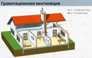 Рассчитываем систему вентиляции помещения 